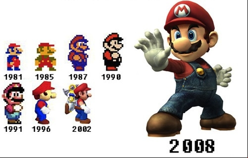 evolution [1]